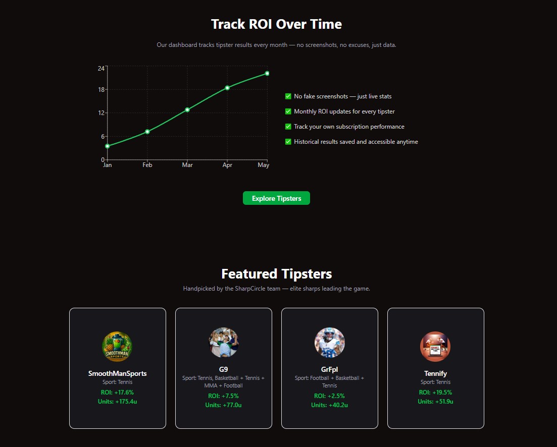 SharpCircle platform